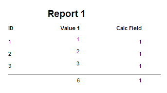 Group Detail Report Bug